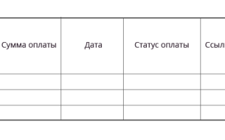 Форма отчета о выполненных работах. Как написать еженедельный отчет