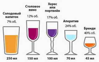 Новиган можно ли с алкоголем. От чего помогают таблетки Новиган? Применение у пожилых пациентов