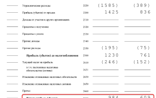 Чистая прибыль и ее использование. Как вычислить чистую прибыль