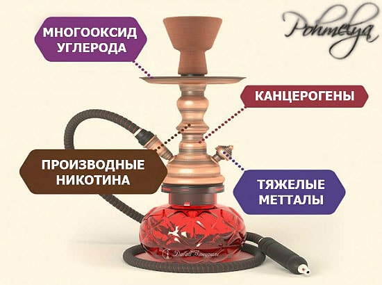 Можно ли курить кальян когда болит голова