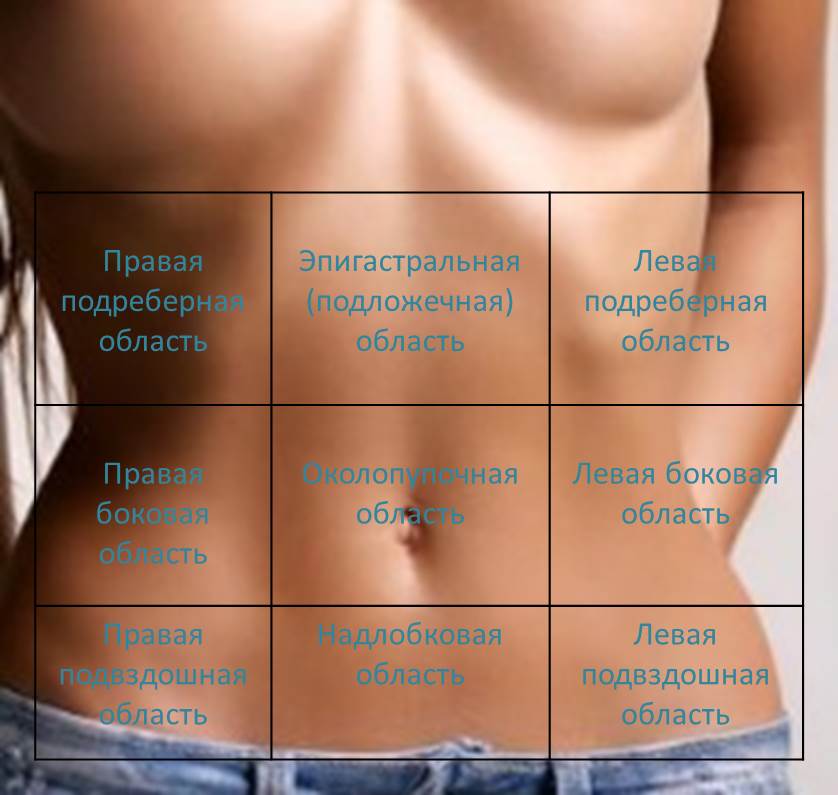 Болит живот: где именно? Изображение 3: Болит живот - клиника Семейный доктор